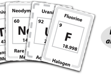 Cards from a periodic table themed game of Go Fish, where sets are the elemental groups, such as halogens, actinides, etc.